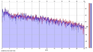 Frequency Analysis