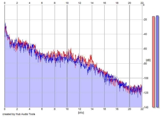 Frequency Analysis