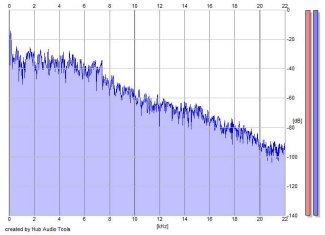 Frequency Analysis