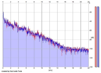 Frequency Analysis