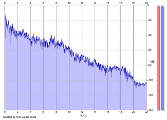 Frequency Analysis