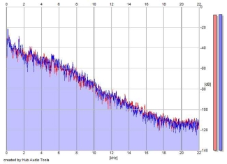Frequency Analysis