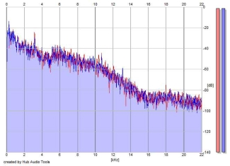 Frequency Analysis