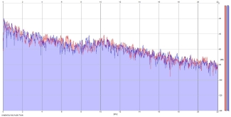 Frequency Analysis