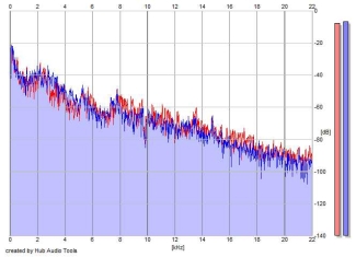 Frequency Analysis