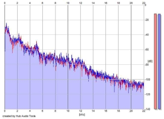 Frequency Analysis