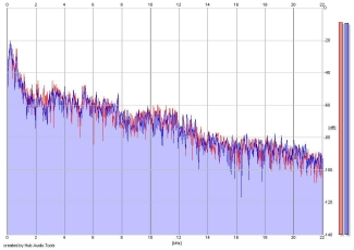 Frequency Analysis