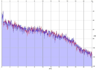 Frequency Analysis