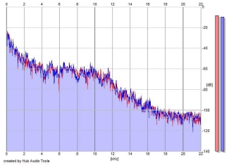 Frequency Analysis