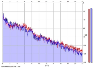 Frequency Analysis