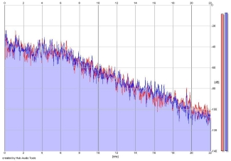 Frequency Analysis