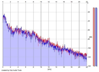 Frequency Analysis