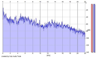 Frequency Analysis