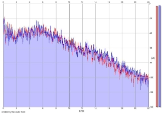 Frequency Analysis