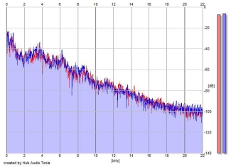 Frequency Analysis