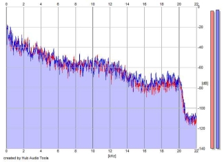 Frequency Analysis