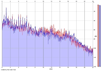 Frequency Analysis