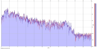 Frequency Analysis