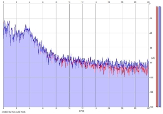 Frequency Analysis