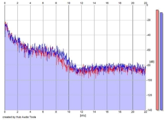 Frequency Analysis