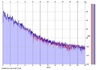 Frequency Analysis