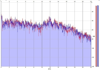 Frequency Analysis