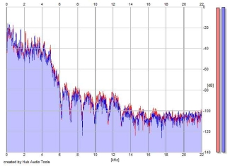 Frequency Analysis