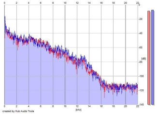 Frequency Analysis