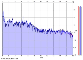 Frequency Analysis