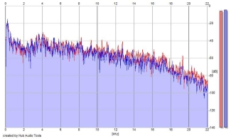 Frequency Analysis