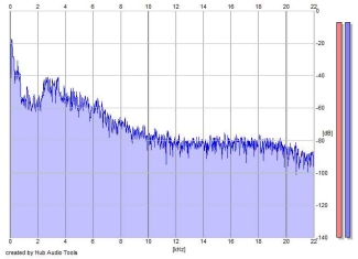 Frequency Analysis