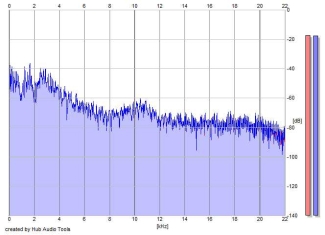 Frequency Analysis