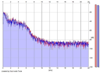 Frequency Analysis