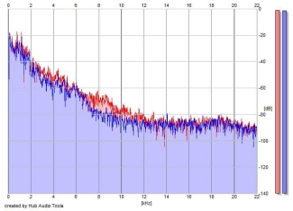 Frequency Analysis
