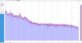Frequency Analysis