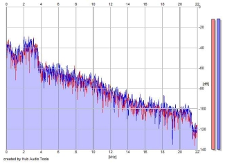 Frequency Analysis