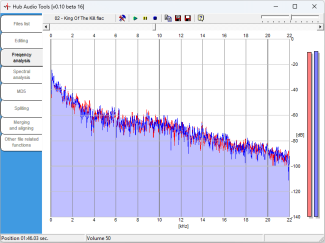 Frequency Analysis