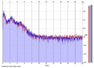 Frequency Analysis