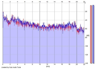 Frequency Analysis