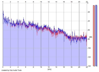 Frequency Analysis