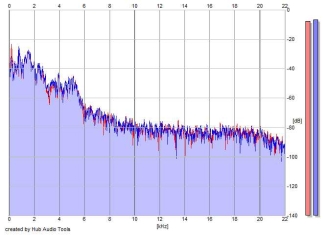 Frequency Analysis