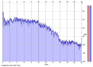 Frequency Analysis