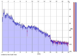 Frequency Analysis