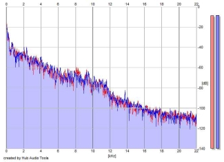 Frequency Analysis