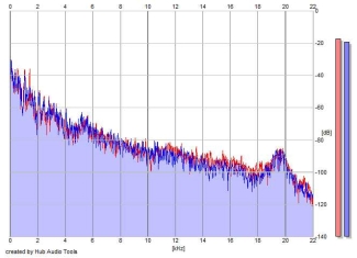 Frequency Analysis