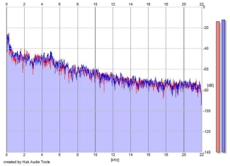 Frequency Analysis