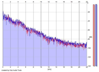 Frequency Analysis