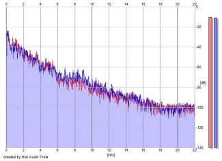 Frequency Analysis