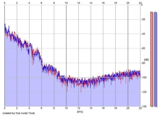 Frequency Analysis