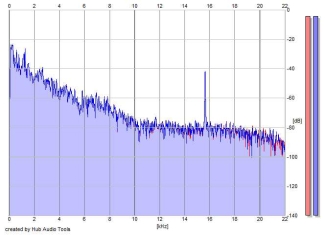 Frequency Analysis